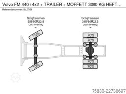 Volvo FM 440 / 4x2 + TRAILER + MOFFETT 3000 KG HEFTRU...