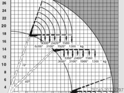 MAN TGA 41.430 + HIAB 800 6x + 5x JIB WINCH + 8X4 +...