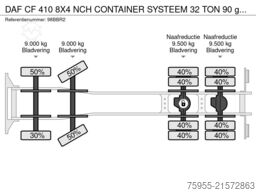 DAF CF 410 8X4 NCH CONTAINER SYSTEEM 32 TON 90 grad...