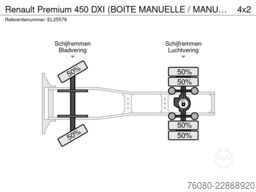 Renault Premium 450 DXI (BOITE MANUELLE / MANUAL GEARBOX)