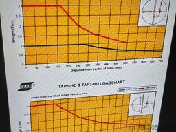 3 Achs ESAB TAB 3000 Kg
