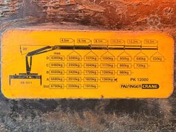 SCANIA P 380 Kipper 5,10 m * PK 12000 * 6x4