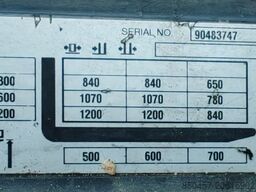 Jungheinrich ERC 212 scales