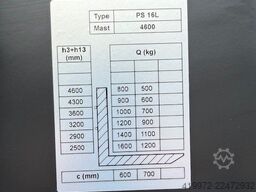 Noblelift PS16DL  Initialhub!!!