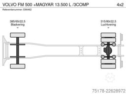 VOLVO FM 500 +MAGYAR 13.500 L /3COMP