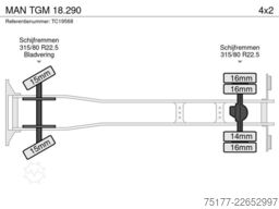 MAN TGM 18.290