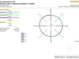 Quaser MV154 APC/P