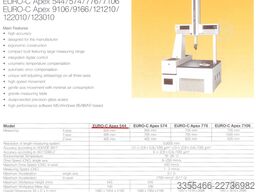Mitutoyo Euro-C Apex544