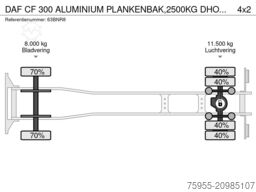 DAF CF 300