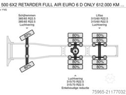 VOLVO FH 500 6X2 RETARDER FULL AIR EURO 6 D ONLY 612.0