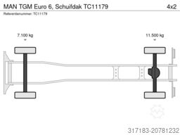 MAN TGM Euro 6, Schuifdak