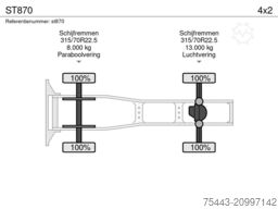 DAF XF 480 FT - 4x2 - ST870 - TraXon - ADR AT+FL+EX...