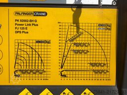 Scania R 500 8x4 Palfinger PK 92002-SH G + JIB PJ 125 E
