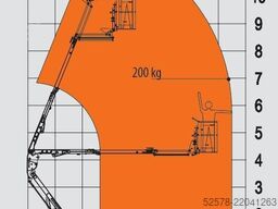 EasyLift R 130