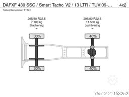 DAF XF 430 SSC / Smart Tacho V2  / 13 LTR / TUV:09-...
