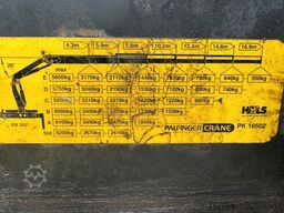 MAN TGA 18.310 4x4 KRAN 21m FUNK AHK