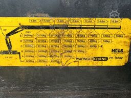 MAN TGA 18.310 4x4 KRAN 21m FUNK AHK