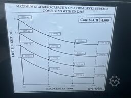 Combilift CB4500//2019 year // Triplex 6400 mm