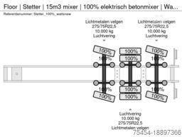 Floor | Stetter | 15m3 mixer | 100% elektrisch betonm...