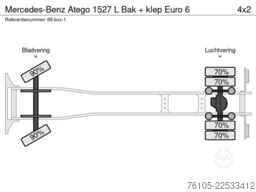 Mercedes-Benz Atego 1527 L Bak + klep Euro 6