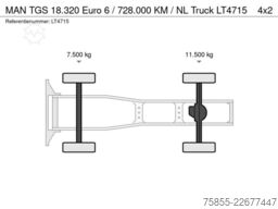 MAN TGS 18.320 Euro 6 / 728.000 KM / NL Truck