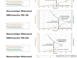 2x KWB 300 kW Hackschnitzelheizung Gesamtleistung: ca. 600 kW