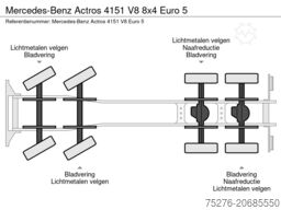 Mercedes-Benz Actros 4151 V8 8x4 Euro 5