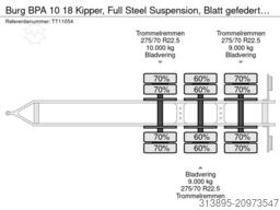 Burg BPA 10 18 Kipper