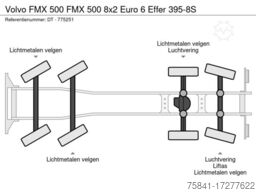 Volvo FMX 500 FMX 500 8x2 Euro 6 Effer 395-8S