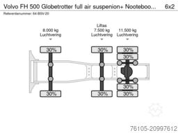 Volvo FH 500 Globetrotter full air suspenion+ Nootebo...