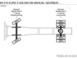 SCANIA P94-310 EURO 2 MANUAL GEARBOX GOOD CONDITION MIC