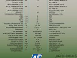 ALBERTI Polar Evolution