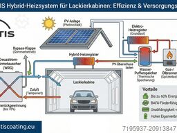 Ventis Nexus 250 7x4m Lackierkabine