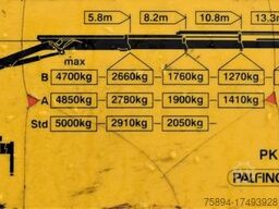 VOLVO FH 420 Pritsche 6,60m * PK 18001 L* TOPZUSTAND