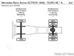 Mercedes-Benz Actros ACTROS 1846L / EURO-6E / ADR / PTO