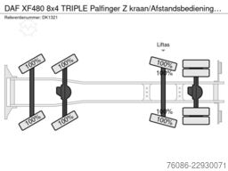 DAF XF480 8x4 TRIPLE Palfinger Z kraan/Afstandsbedi...