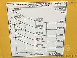 Combilift C5000XL GAS DUPLEX 6000MM FREE LIFT