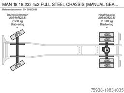 MAN 18 18.232 4x2 FULL STEEL CHASSIS (MANUAL GEARBO...