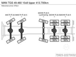 MAN TGS 49.460 10x8 tipper 413.700km