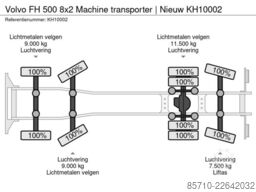 Volvo FH 500 8x2 Machine transporter | Nieuw