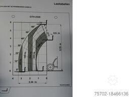 Genie Agrilift 625 Teleskoplader