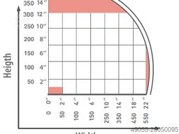 Edda Horizontal-/ Orbitalwickler