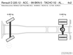 Renault D 220.12 - ACC. - 99-BKN-5 - ALLE MILIEUZONES T...