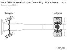 MAN TGM 18.290 Koel/ vries Thermoking UT 800 Diesel...