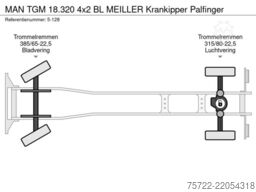 MAN TGM 18.320 4x2 BL MEILLER Krankipper Palfinger