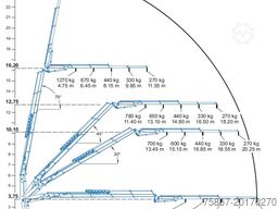 Mercedes-Benz axor 2535