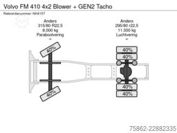 Volvo FM 410 4x2 Blower + GEN2 Tacho