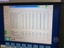 KraussMaffei KM 250-1400 CX