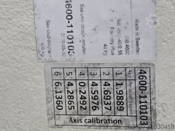 ABB IRB 4600-40/2.55 Type C