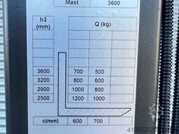 STOLL Maschinenbau GmbH STOLL Maschinenbau GmbH STOLL Maschinenbau GmbH